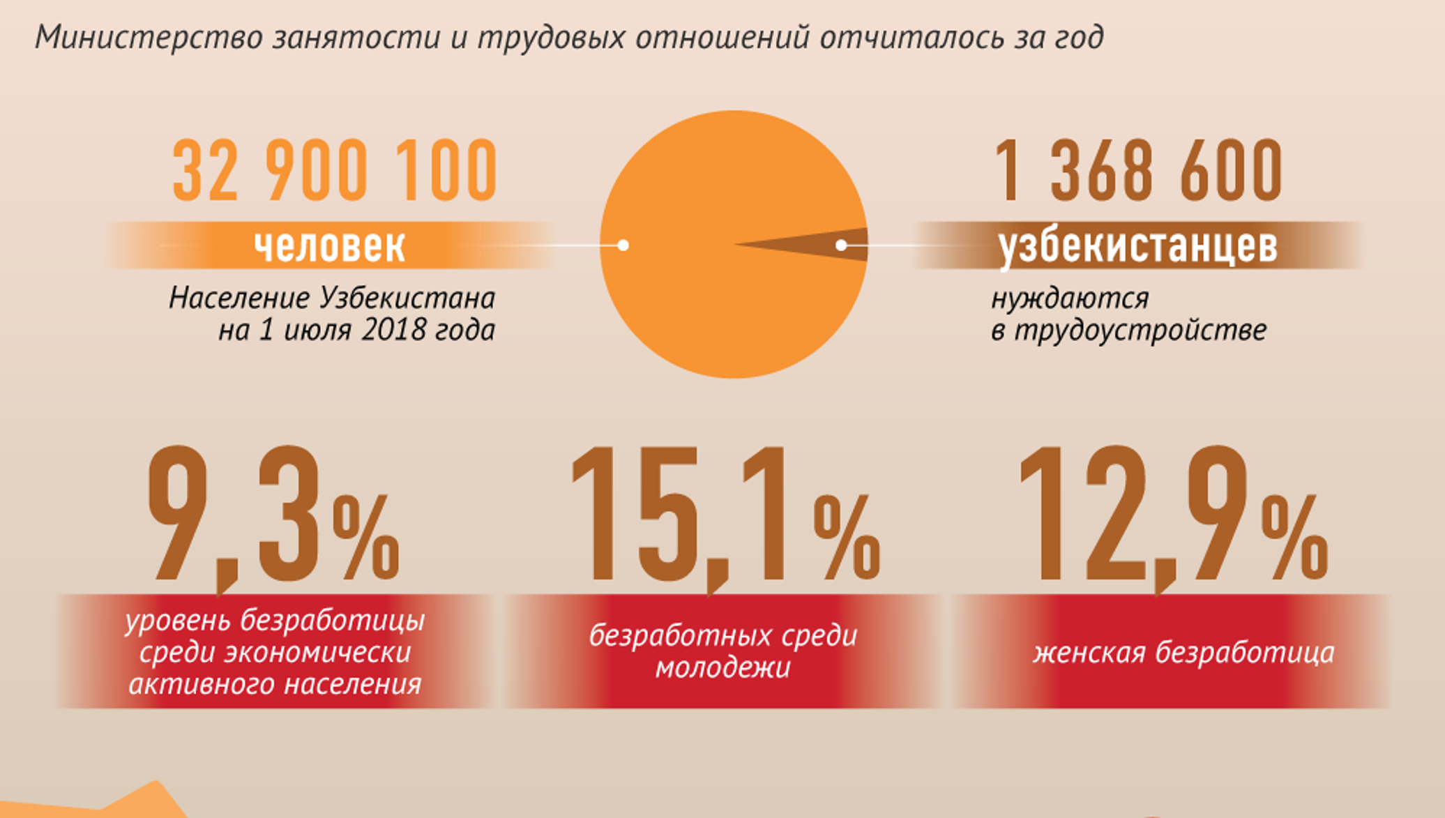 процент занятости пассажирских кресел