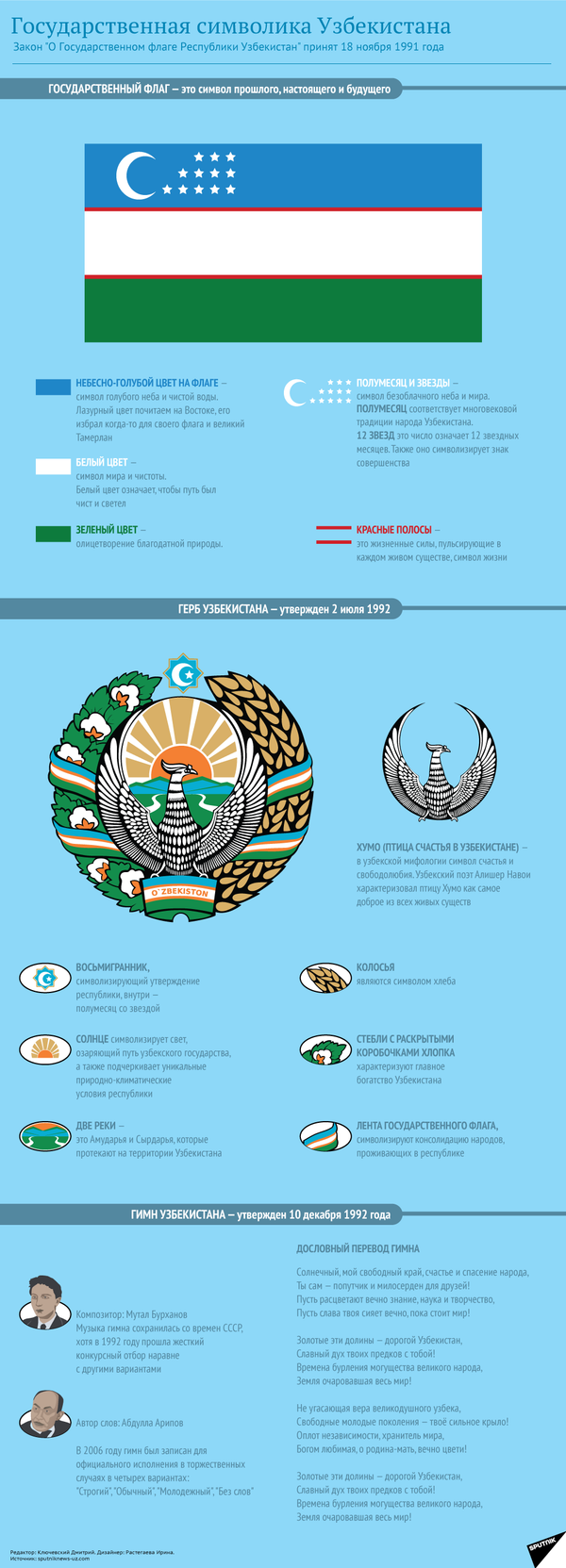 Государственная символика Узбекистана: флаг, герб и гимн - Sputnik Узбекистан