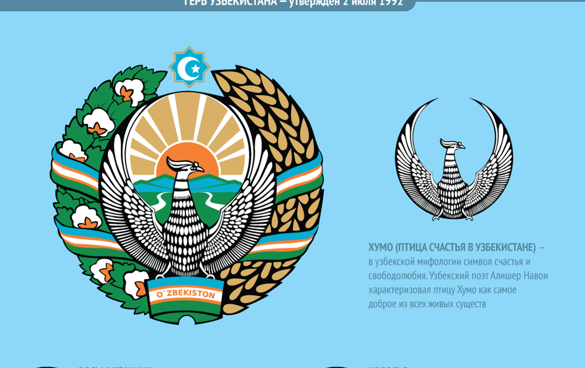 Герби Узбекистан герб