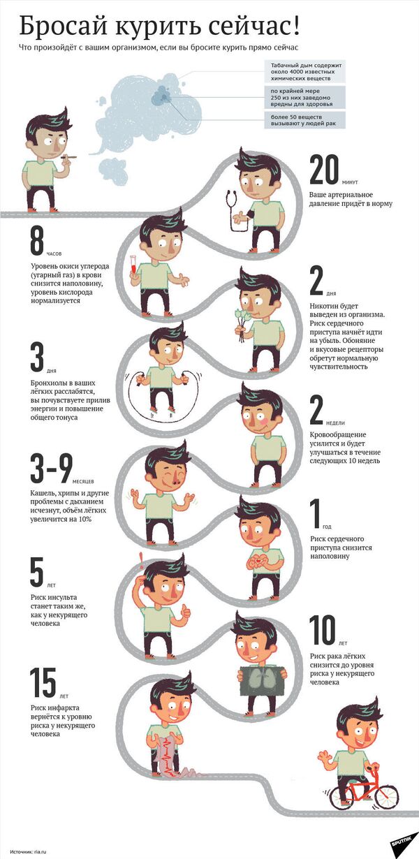 До ста лет – нет: гавайские власти готовят радикальные меры против курения - Sputnik Узбекистан