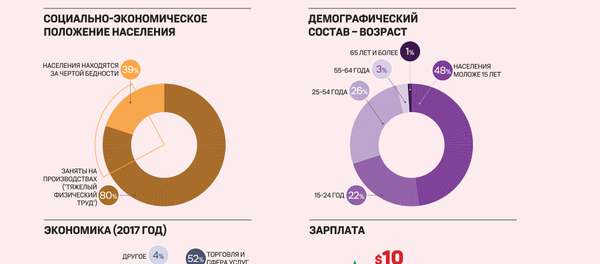 Современный Афганистан: что представляет собой страна сегодня - Sputnik Узбекистан
