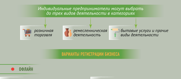 Как стать бизнесменом в Узбекистане - Sputnik Узбекистан