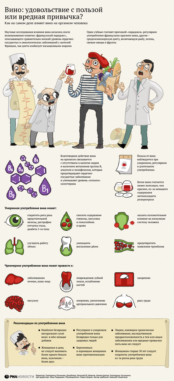 Итальянцы продегустировали узбекские вина в старинном замке - Sputnik Узбекистан