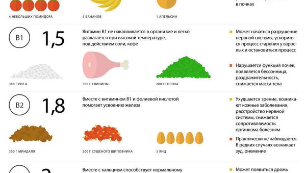Что нужно знать о витаминах - Sputnik Узбекистан