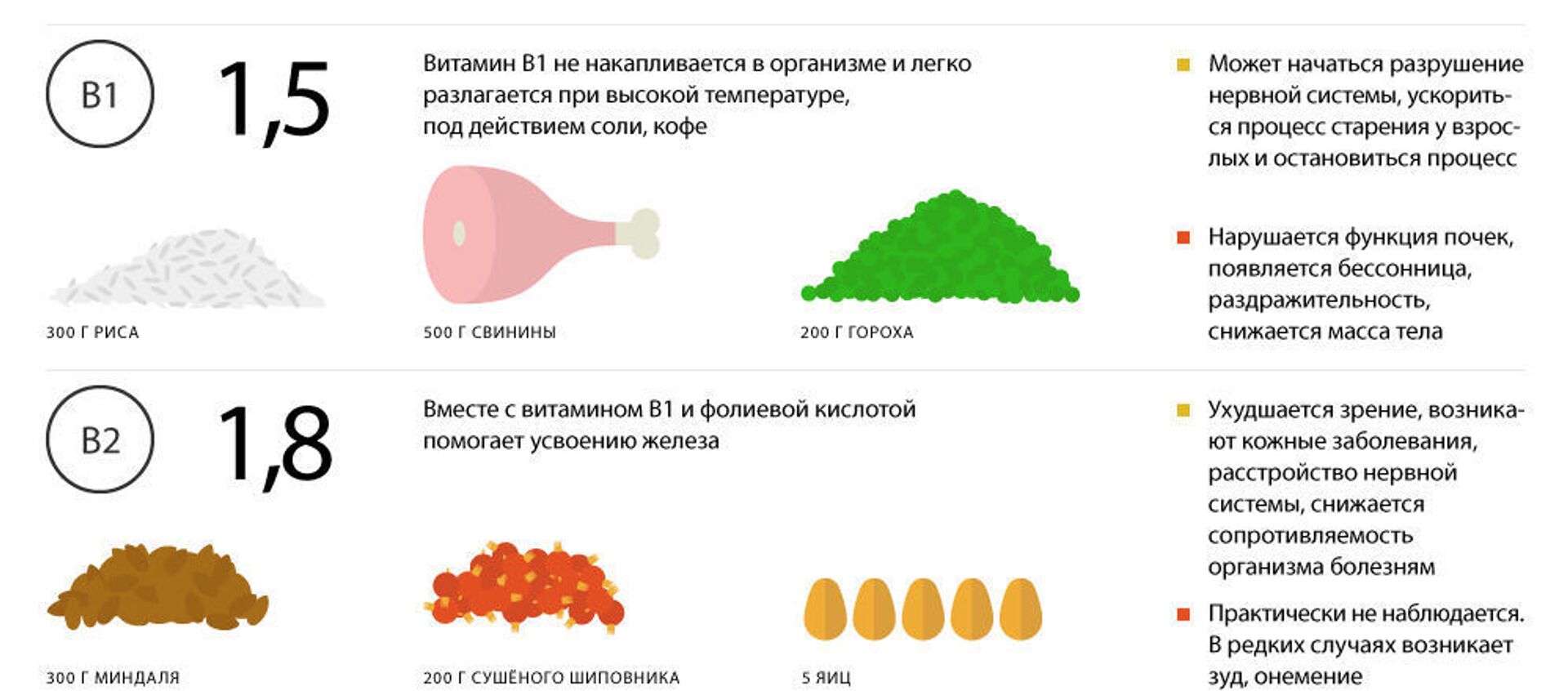 Что нужно знать о витаминах - Sputnik Узбекистан, 1920, 03.03.2019