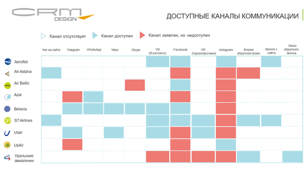 Авиакомпаниялар телефон орқали қандай хизмат кўрсатади - синов Авиакомпаниялар телефон орқали қандай хизмат кўрсатади - синов - Sputnik Ўзбекистон