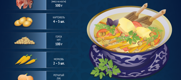 Наглядный рецепт приготовления шурпы Наглядный рецепт приготовления шурпы - Sputnik Узбекистан