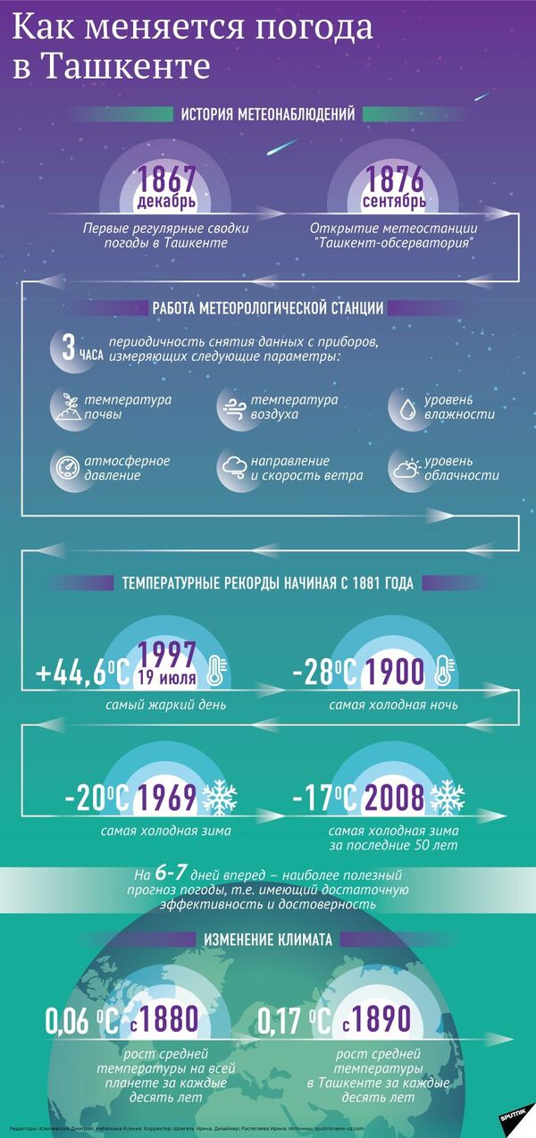 Рекорды погоды в Ташкенте - Sputnik Узбекистан