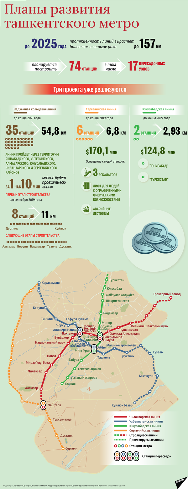 Планы развития ташкенского метро - Sputnik Узбекистан