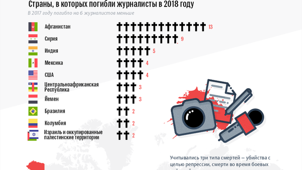 Самые опасные страны для журналистов - Sputnik Узбекистан