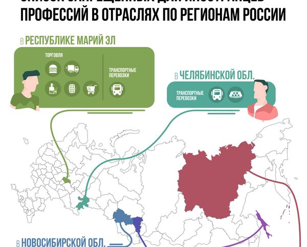 Список запрещенных для иностранцев  профессий в отраслях по регионам России - Sputnik Узбекистан