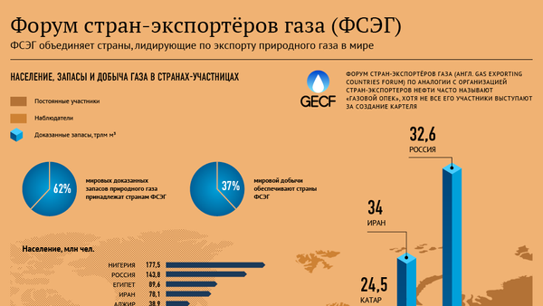 Форум стран-экспортеров газа. Структура и цели - Sputnik Узбекистан