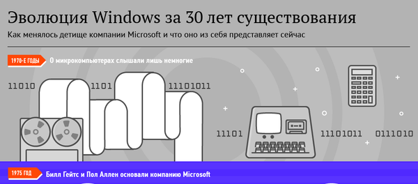 Эволюция Windows - Sputnik Узбекистан