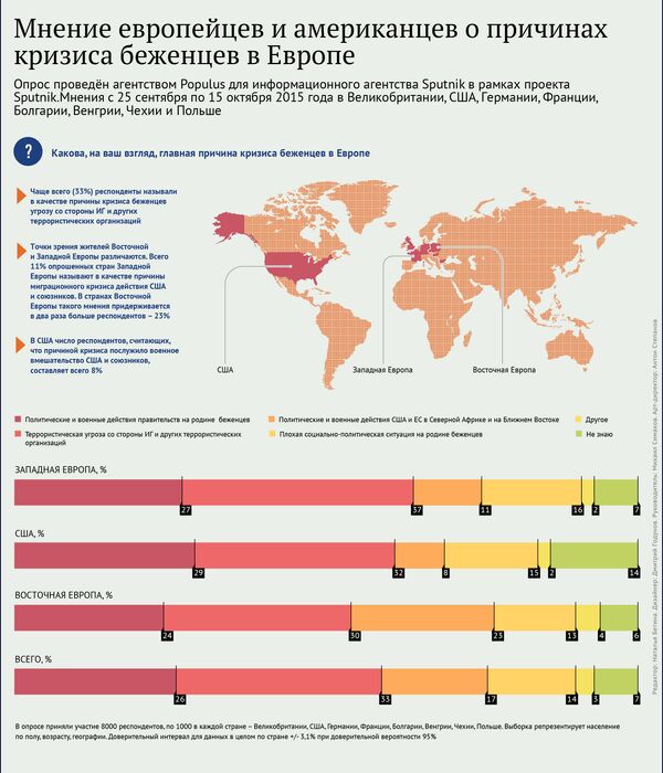 Мнение европейцев и американцев о причинах кризиса беженцев в Европе - Sputnik Узбекистан