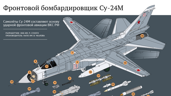 Характеристики фронтового бомбардировщика Су-24М - Sputnik Узбекистан