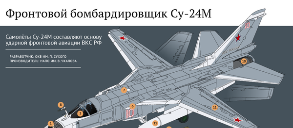 Характеристики фронтового бомбардировщика Су-24М Характеристики фронтового бомбардировщика Су-24М - Sputnik Узбекистан