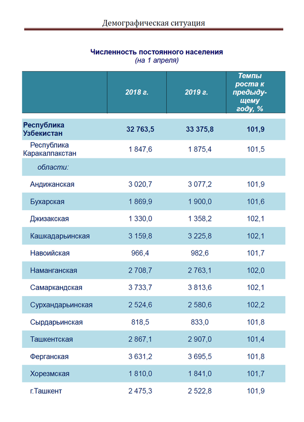 Карта узбекистана население