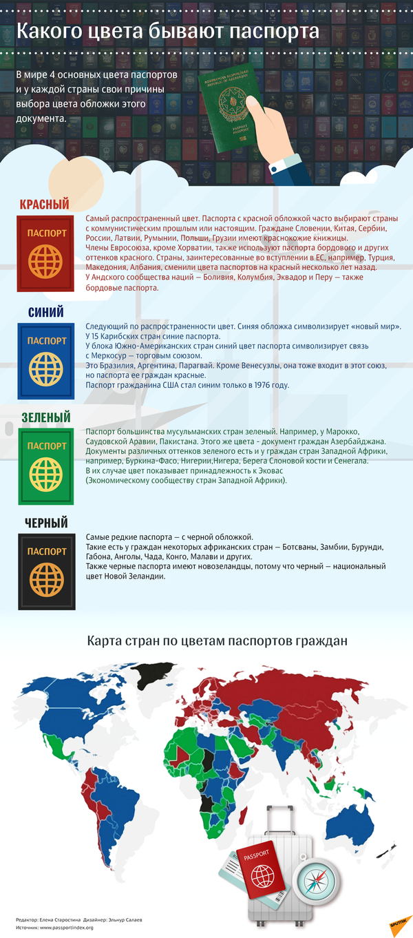 Какого цвета бывают паспорта в разных странах - Sputnik Узбекистан