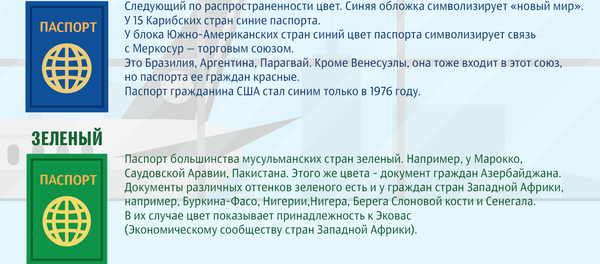 Какого цвета бывают паспорта в разных странах - Sputnik Узбекистан