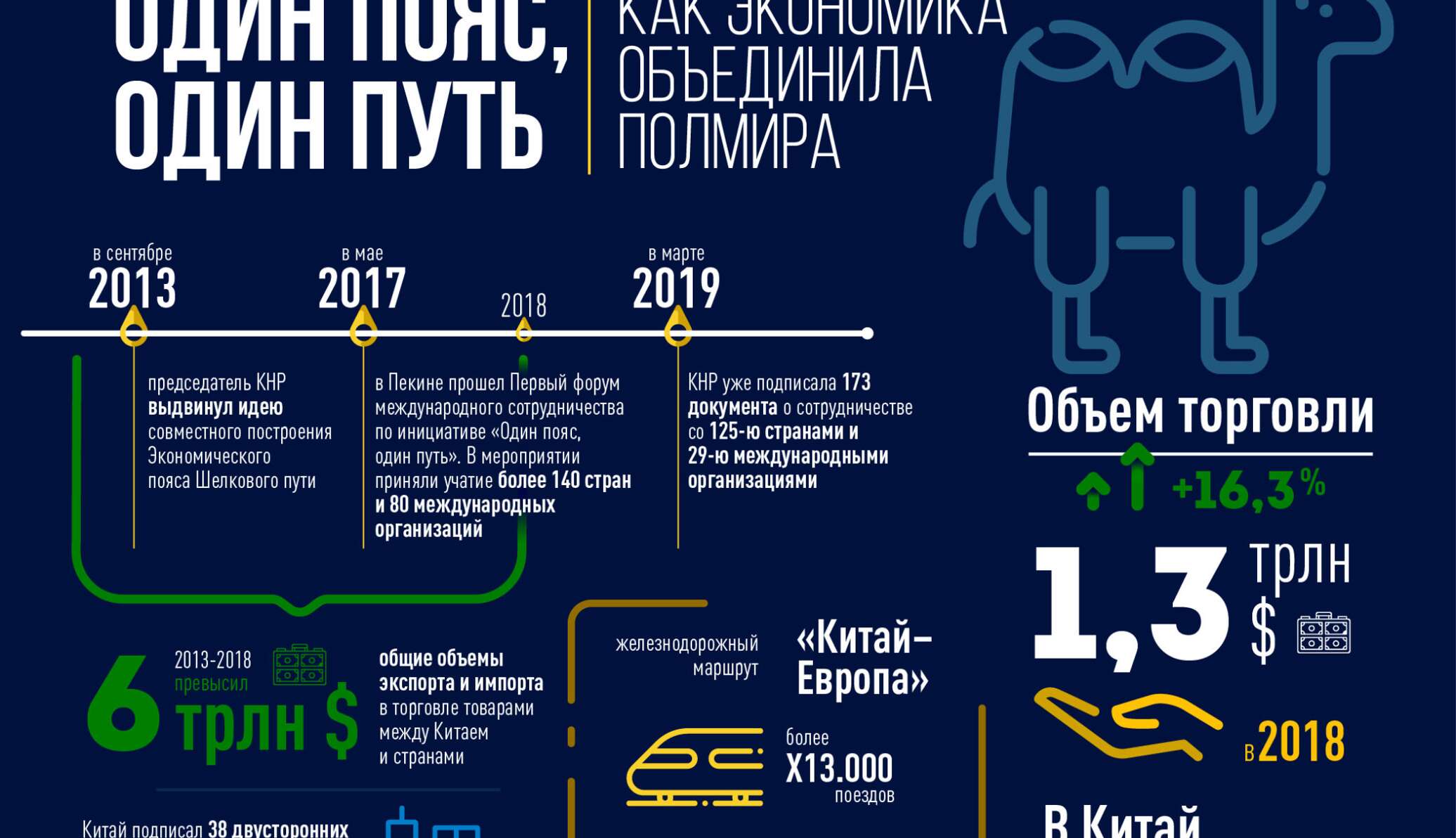 Проект один пояс один путь. Инициатива пояс и путь Китай. Китайская инициатива «один пояс и один путь». Один пояс один путь инфографика. Концепция один пояс один путь Китай.