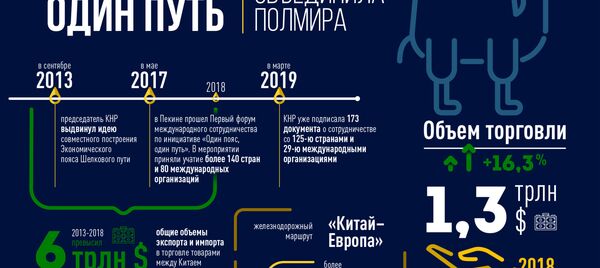 Что надо знать об инициативе Один пояс, один путь - Sputnik Узбекистан