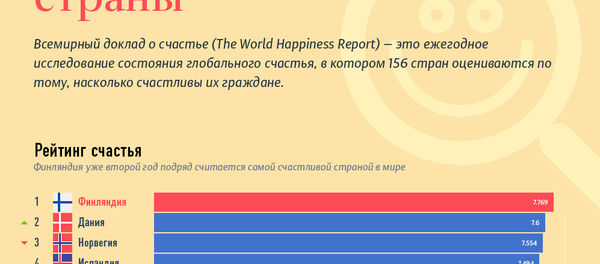 Рейтинг самых счастливых стран мира 2019 Рейтинг самых счастливых стран мира 2019 - Sputnik Узбекистан