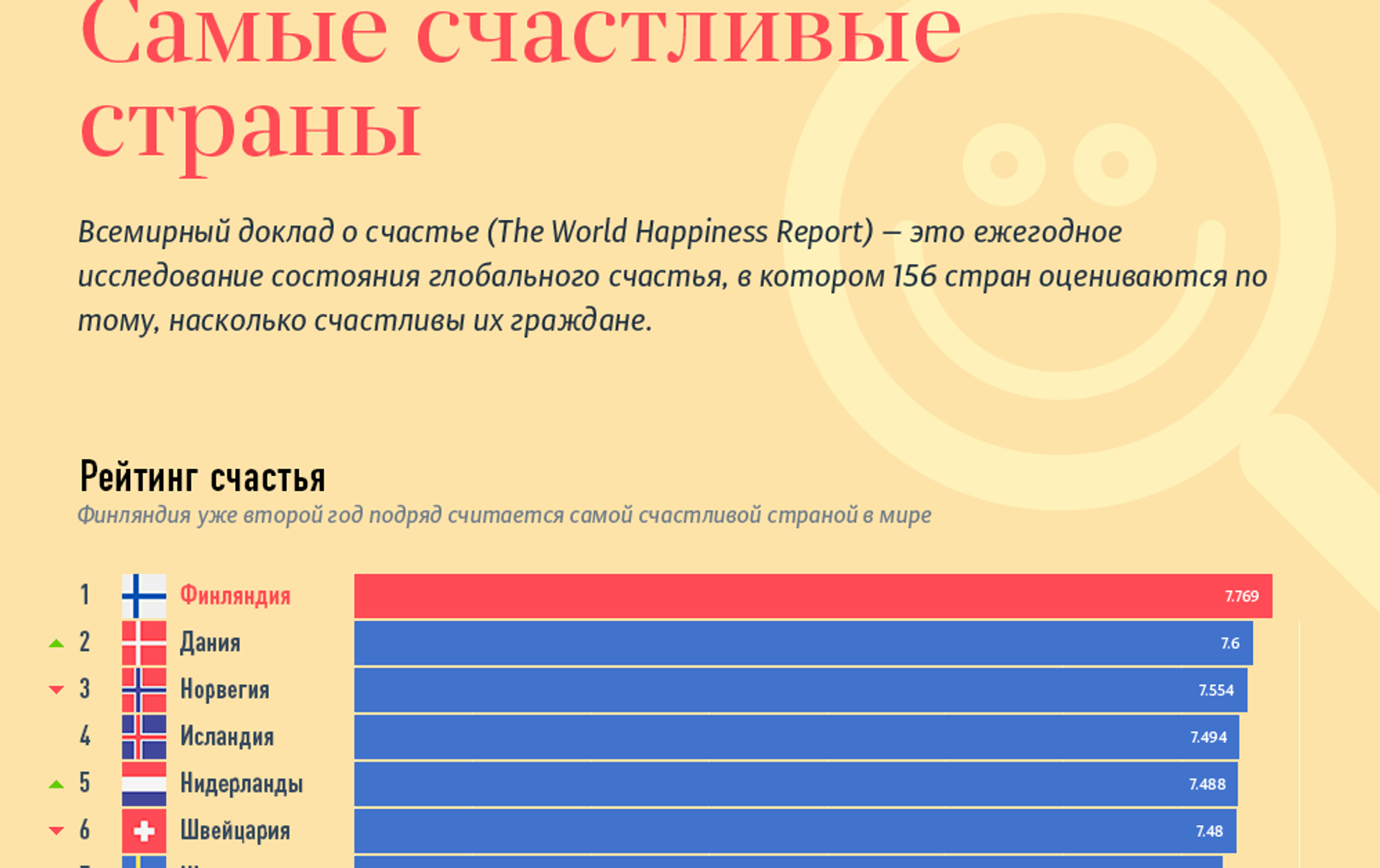 Самые счастливые страны 2024. Самые счастливые государства. Самая счастливая Страна в мире. Список самых счастливых стран.