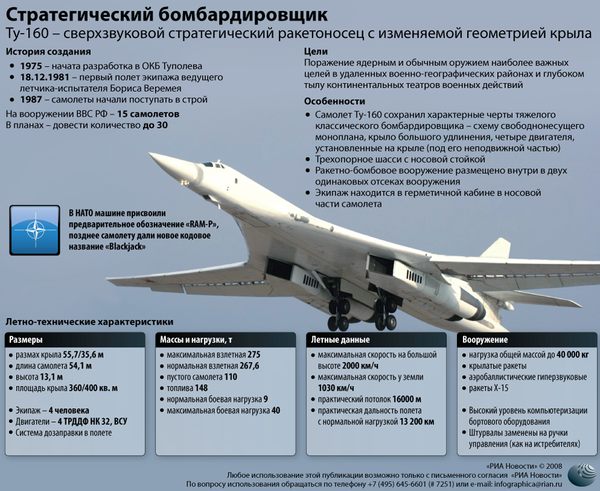 Сверхзвуковой стратегический ракетоносец Ту-160 - Sputnik Узбекистан
