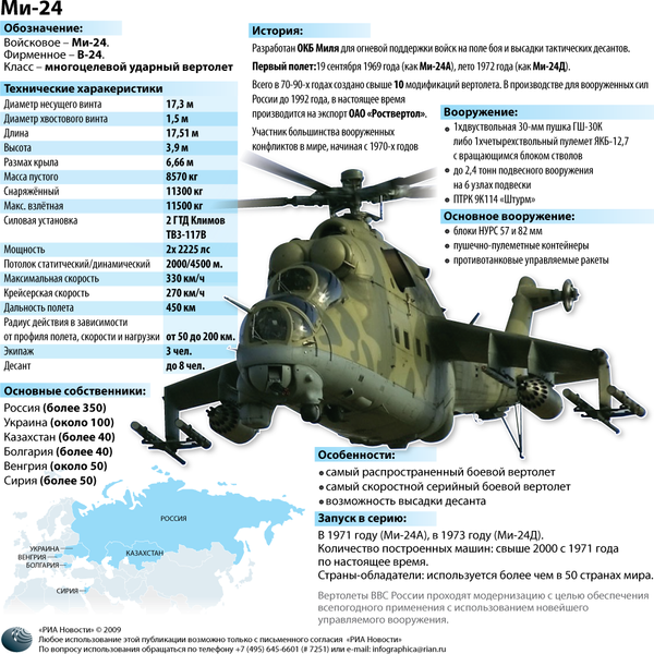 Многоцелевой ударный вертолет Ми-24 - Sputnik Узбекистан