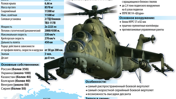 Многоцелевой ударный вертолет Ми-24 - Sputnik Узбекистан