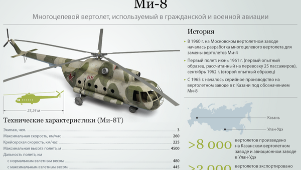 Многоцелевой вертолет Ми-8 - Sputnik Узбекистан