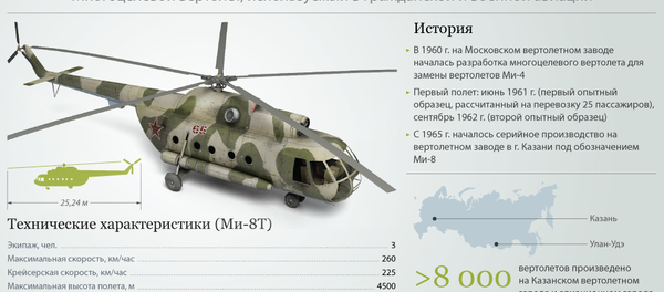 Многоцелевой вертолет Ми-8 - Sputnik Узбекистан
