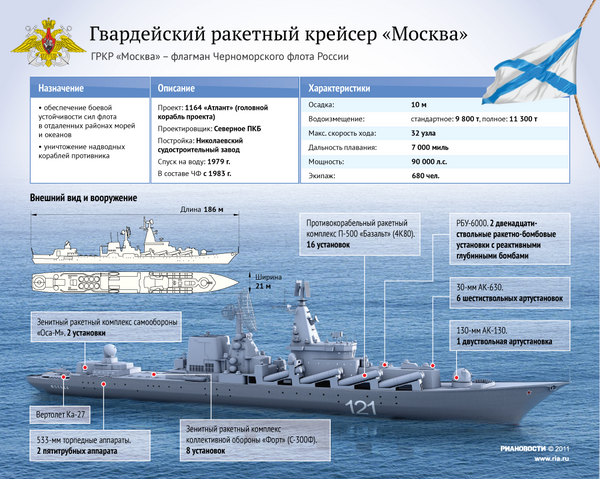 Гвардейский ракетный крейсер Москва - Sputnik Узбекистан