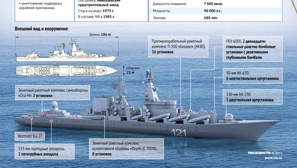 Гвардейский ракетный крейсер Москва - Sputnik Узбекистан
