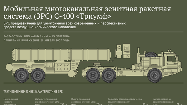 Характеристики С-400 Триумф - Sputnik Узбекистан
