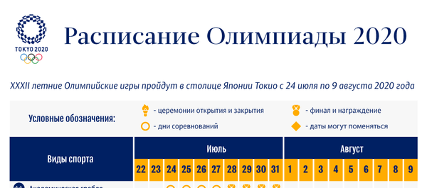 Расписание олимпиады 2020 - Sputnik Узбекистан