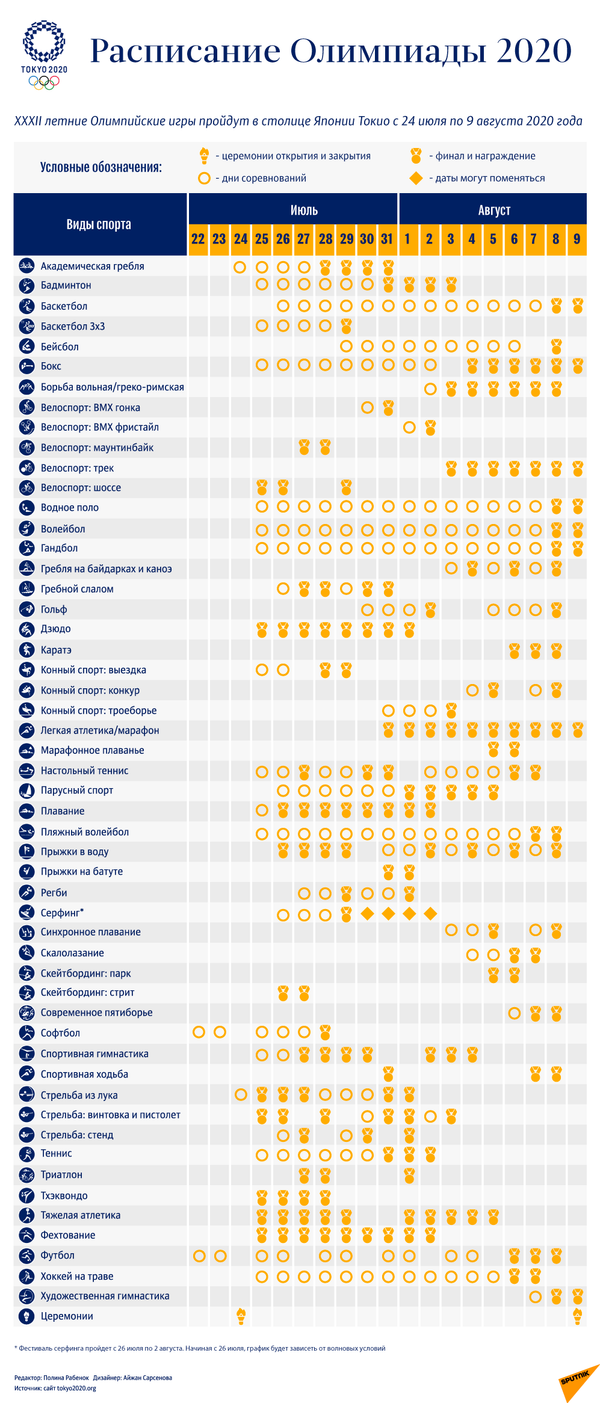Узбекистан получил официальное приглашение в Токийскую Олимпиаду - Sputnik Узбекистан