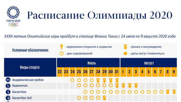 Расписание олимпиады 2020 - Sputnik Узбекистан