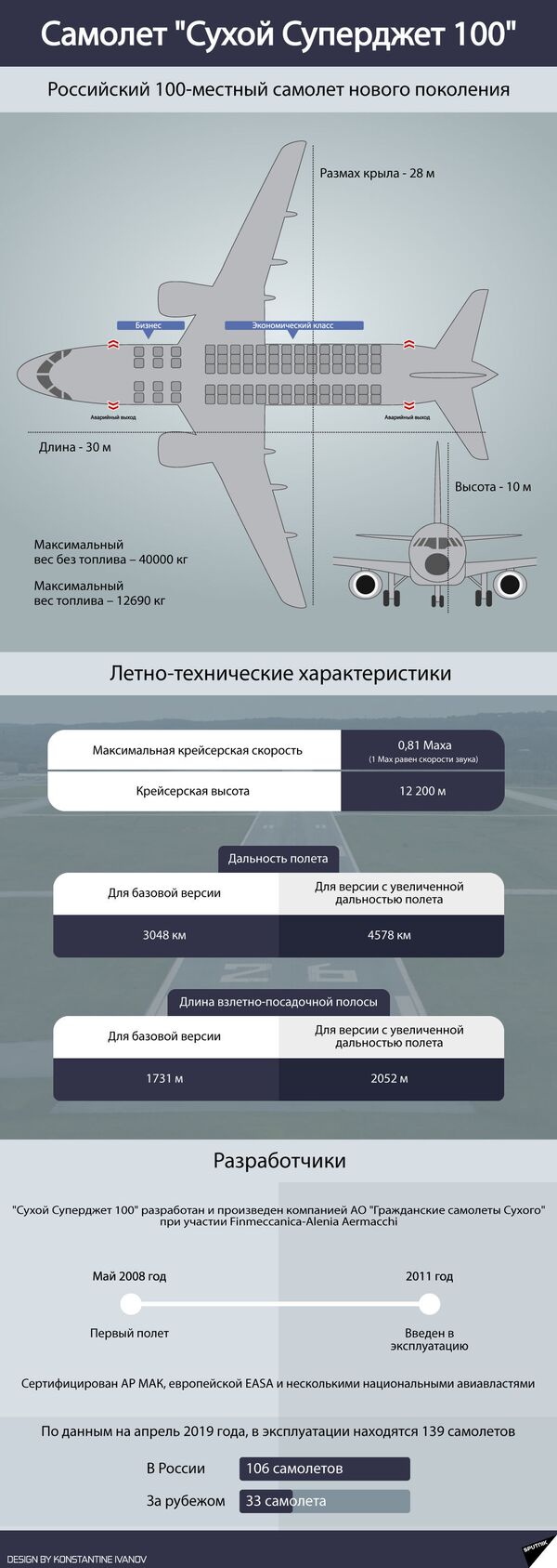 Самолет Сухой Суперджет 100 - Sputnik Узбекистан