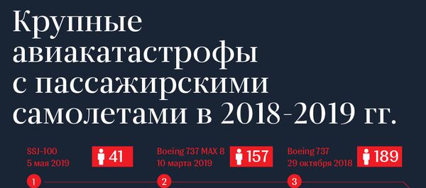 Крупные авиакатастрофы с пассажирскими самолетами в 2018-2019 гг. Крупные авиакатастрофы с пассажирскими самолетами в 2018-2019 гг. - Sputnik Узбекистан