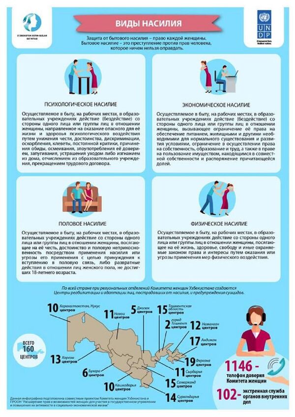 Охранный ордер: в Узбекистане опубликован проект закона о защите женщин - Sputnik Узбекистан