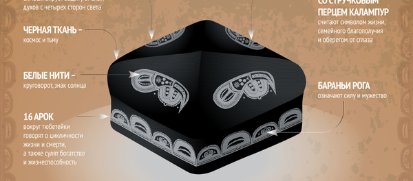 О чем говорит тюбетейка О чем говорит тюбетейка - Sputnik Узбекистан