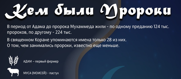 инфографика - Кем были пророки - Sputnik Узбекистан