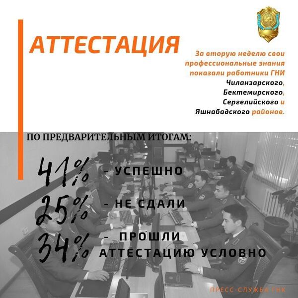 Сотрудники налоговых инспекций Ташкента продолжают борьбу за аттестацию - Sputnik Узбекистан