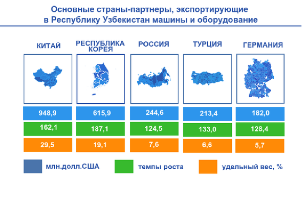 Что и сколько купил и продал Узбекистан за четыре месяца 2019 года Что и сколько купил и продал Узбекистан за четыре месяца 2019 года - Sputnik Узбекистан