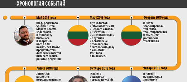 Случаи притеснения журналистов и российских СМИ в странах Балтии Случаи притеснения журналистов и российских СМИ в странах Балтии - Sputnik Узбекистан
