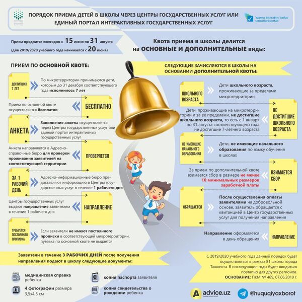 В Узбекистане начинается прием детей в школы по допквоте - Sputnik Узбекистан