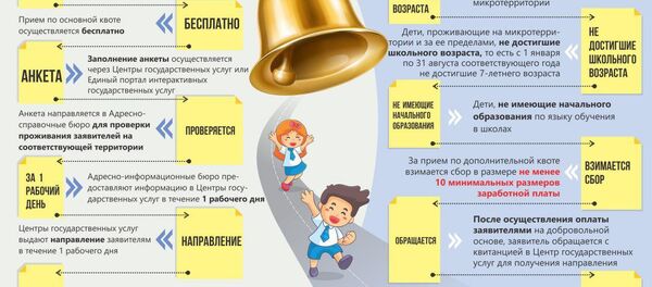Порядок приема детей в школы Ташкента через центр госуслуг Порядок приема детей в школы Ташкента через центр госуслуг - Sputnik Узбекистан