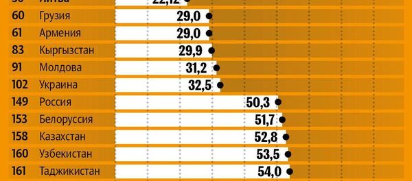 Рейтинг свободы прессы - 2019 - Sputnik Узбекистан