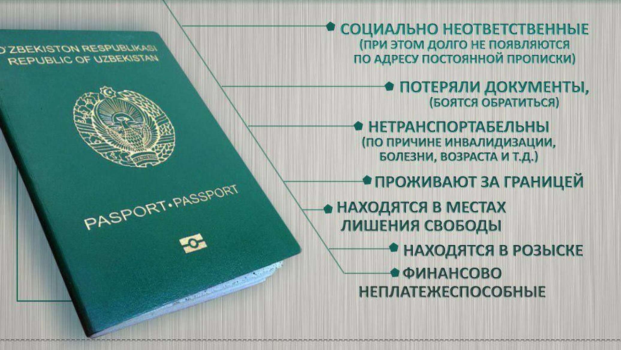 Узбекский биометрический паспорт